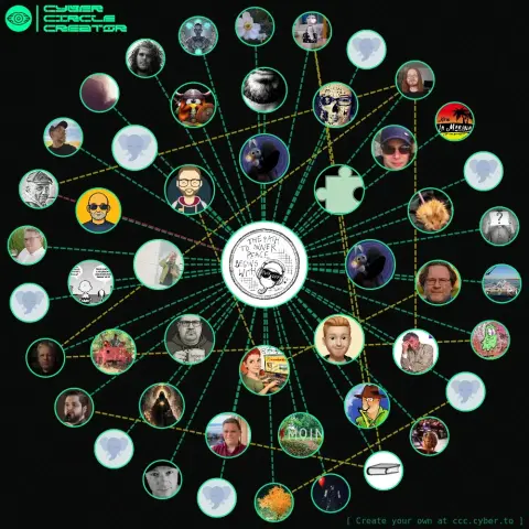 Das Bild zeigt ein Netzwerkdiagramm mit dem Titel "Cyber Circle Creator". Im Zentrum befindet sich ein rundes Profilbid mit der Aufschrift "The Path to Inner Peace Begins With Fuck Off". Um diesen zentralen Kreis sind viele weitere Kreise mit runden Profilbildern, Symbolen und Texten angeordnet, die durch Linien miteinander verbunden sind.